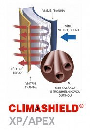 Materials - Climashield XP/APEX